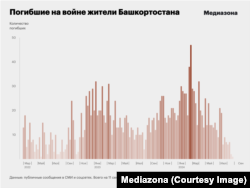 Украинадагы согушта набыт болгон башкырлар (жазуучулар орус тилинде), 17-сентябрь, 2024-жыл