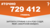 <a href="https://du5pem5javk3a.cloudfront.net/uk-UA/2018/05/03/5387e83c-9876-4897-ad77-13c625084129.pdf" target="_blank">ДЖЕРЕЛО ІНФОРМАЦІЇ</a><br />
Сторінка проекту Радіо Свобода&nbsp;<a href="/z/17505" target="_blank">#Точно</a>