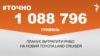 1 088 796 гривень планує витратити РНБО на новий Toyota Land Cruiser.&nbsp;&nbsp;<br />
<a href="http://du5pem5javk3a.cloudfront.net/uk-UA/2018/10/29/1a39649e-3773-4047-9151-22e3e483829c.pdf" target="_blank">ДЖЕРЕЛО ІНФОРМАЦІЇ</a><br />
<br />
Сторінка проекту Радіо Свобода&nbsp;<a href="/z/17505" target="_blank"><u><font color="#0066cc">#Точно</font></u></a>