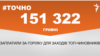 <a href="https://du5pem5javk3a.cloudfront.net/uk-UA/2018/05/02/b07c591d-d359-4307-b256-c7766d48648a.pdf" target="_blank">ДЖЕРЕЛО ІНФОРМАЦІЇ</a><br />
Сторінка проекту Радіо Свобода&nbsp;<a href="/z/17505" target="_blank">#Точно</a>