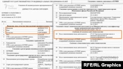 Витяг з російського реєстру фізичних осіб-підприємців про Антона Дорноступа