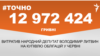 <a href="https://du5pem5javk3a.cloudfront.net/uk-UA/2018/07/03/c19bb13d-dfe5-4785-b775-f6f6e682ef55.pdf" target="_blank">ДЖЕРЕЛО ІНФОРМАЦІЇ</a><br />
Сторінка проекту Радіо Свобода&nbsp;<a href="/z/17505" target="_blank">#Точно</a>